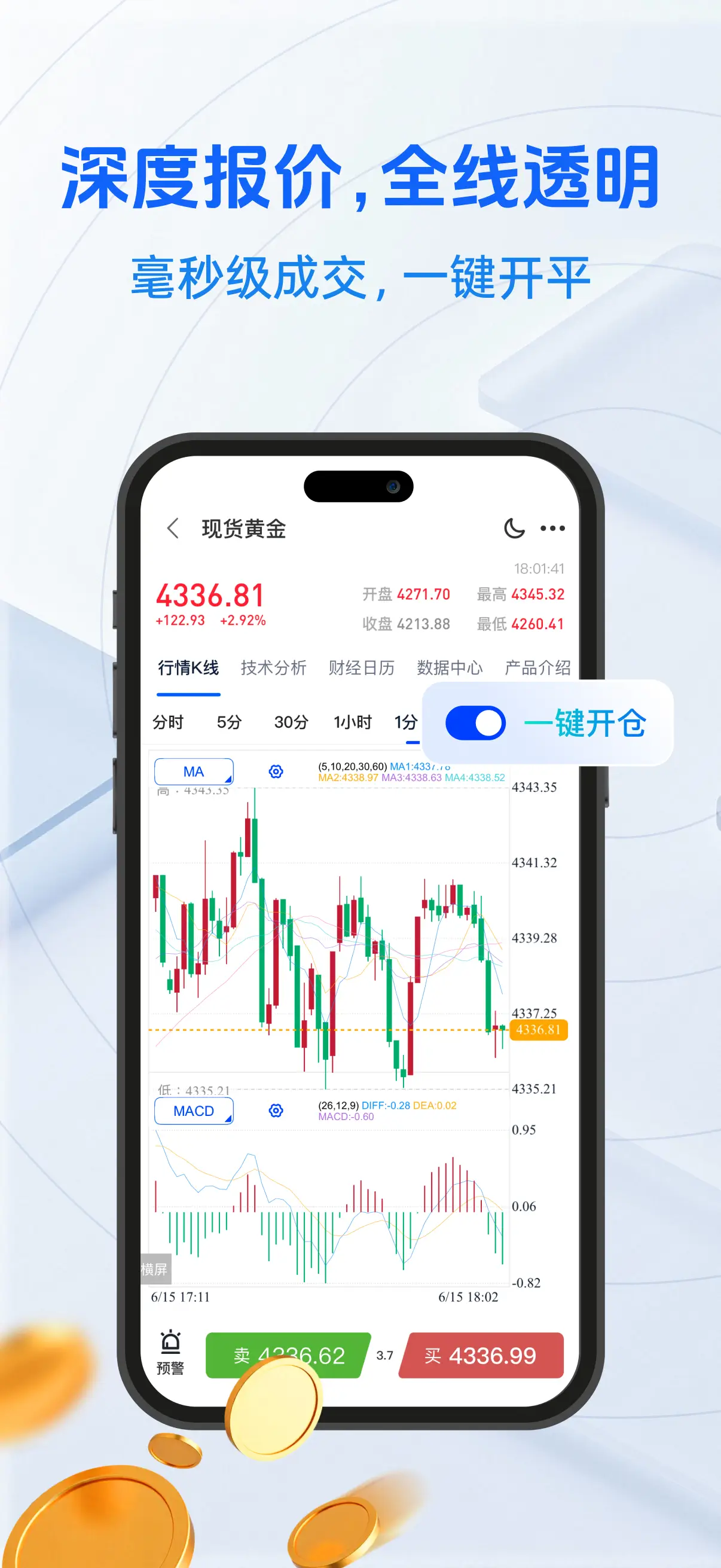 贵金属交易界面，伦敦金交易操作